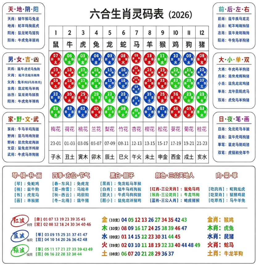 2026号码对照图